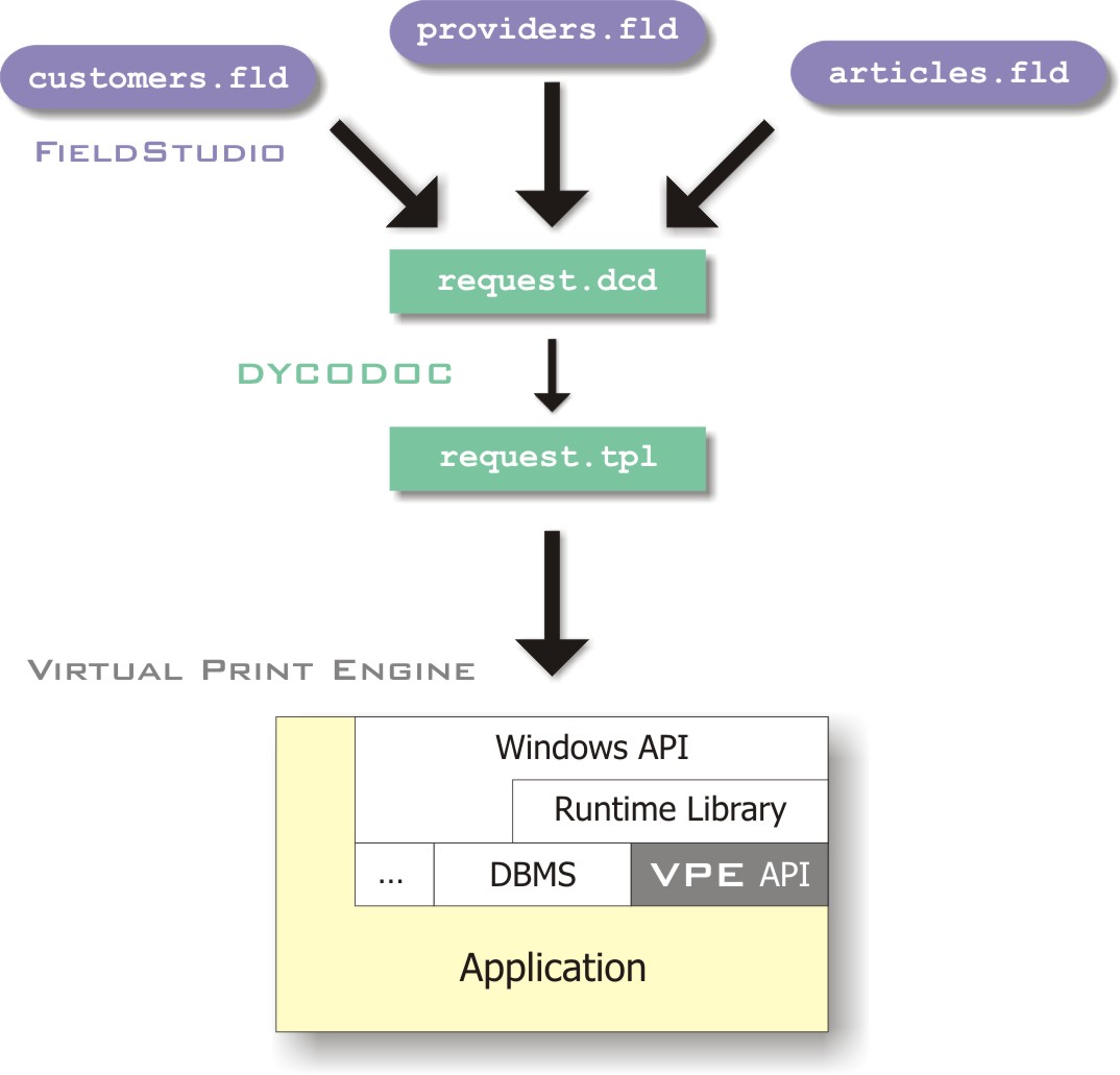 file-overview