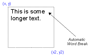 word break bottom fixed