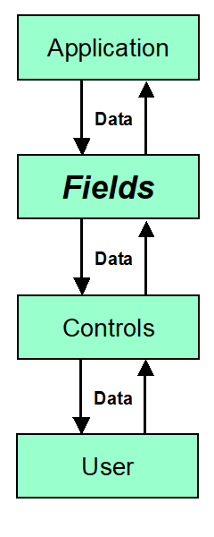 App Fields Controls