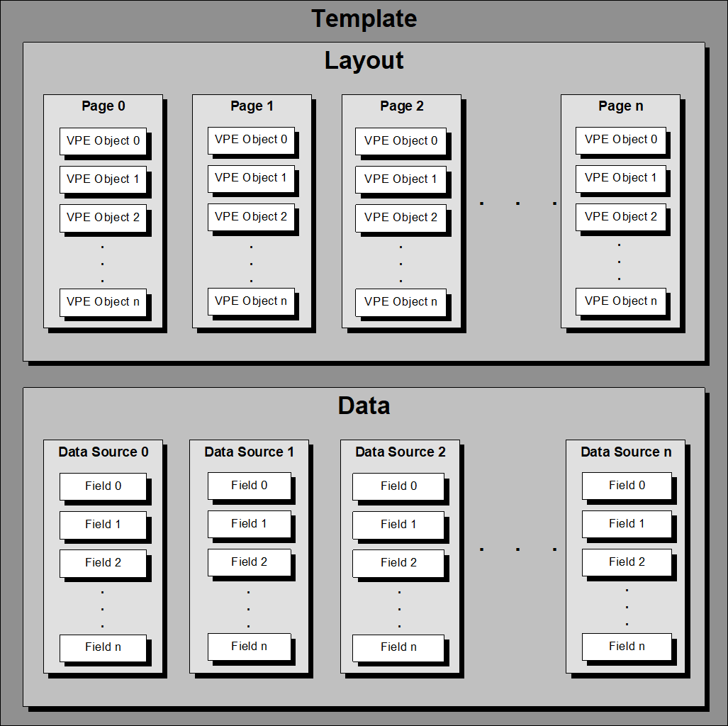 Template Structure